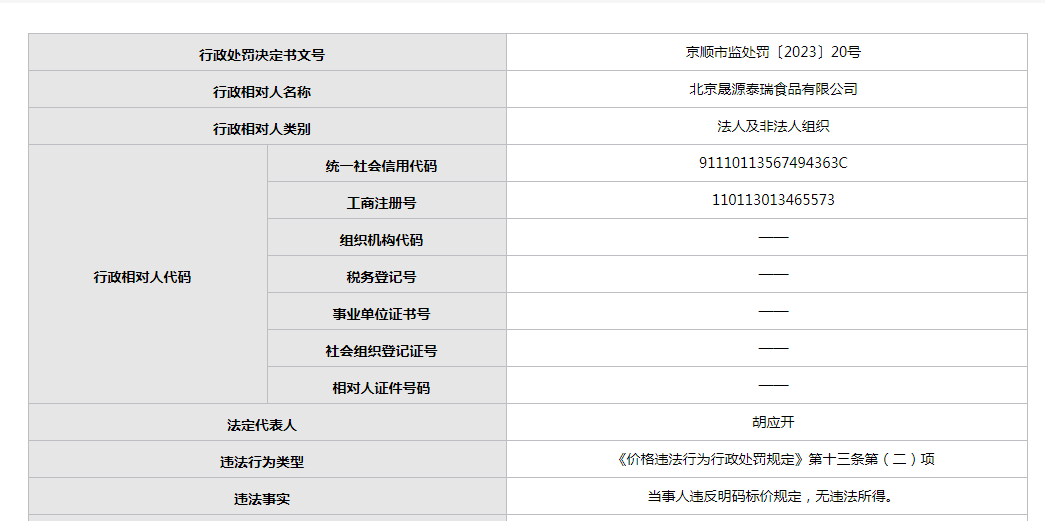 北京晟源泰瑞食品公司年內(nèi)頻繁違規(guī) 質(zhì)量問題引關(guān)注，日用品銷售線同樣不達(dá)標(biāo)
